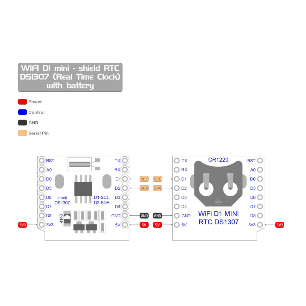 Pin Out Mini Rtc Wemos D1 Mini RTC Shield • Make Electronics