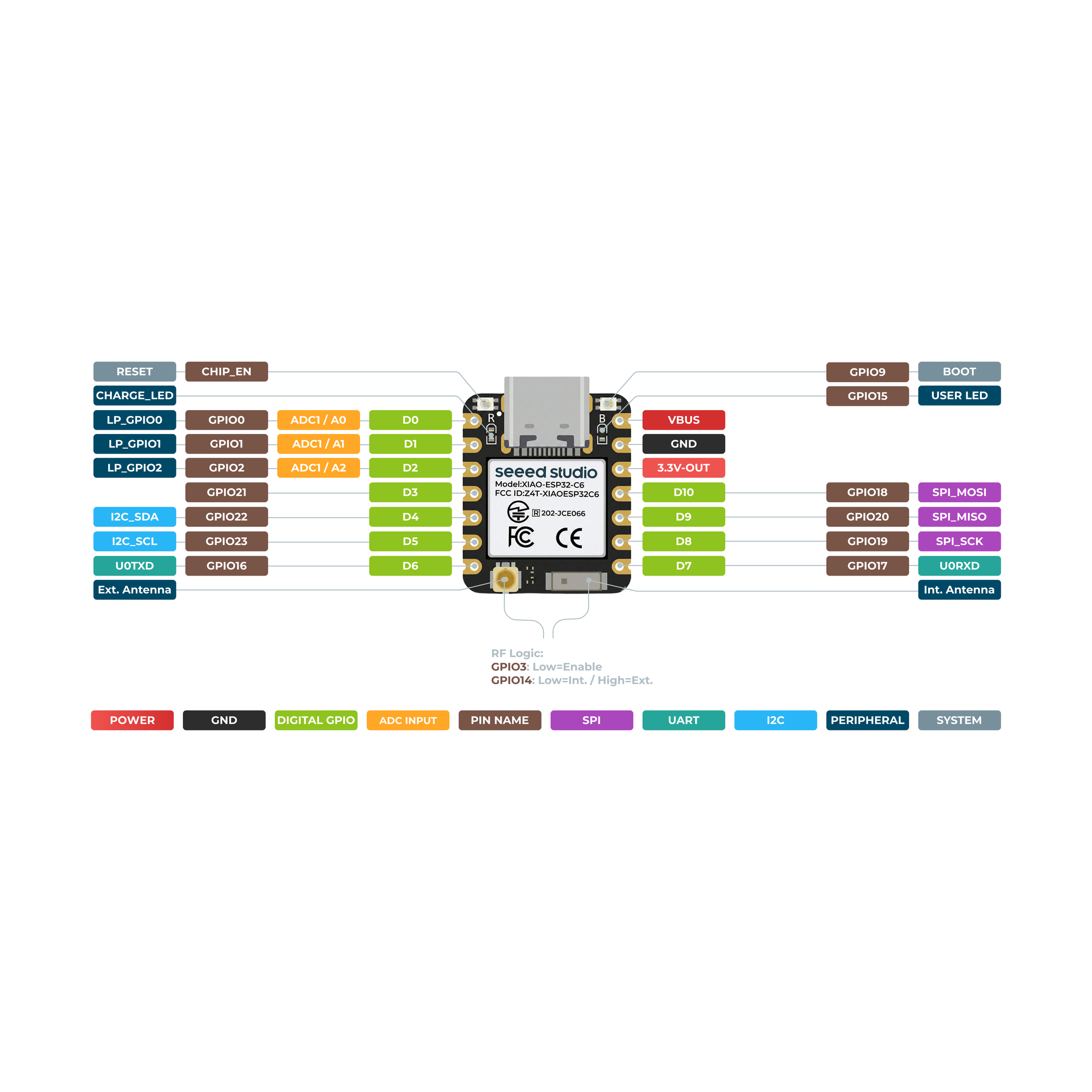 XIAO ESP32-C6 Board - Image 4