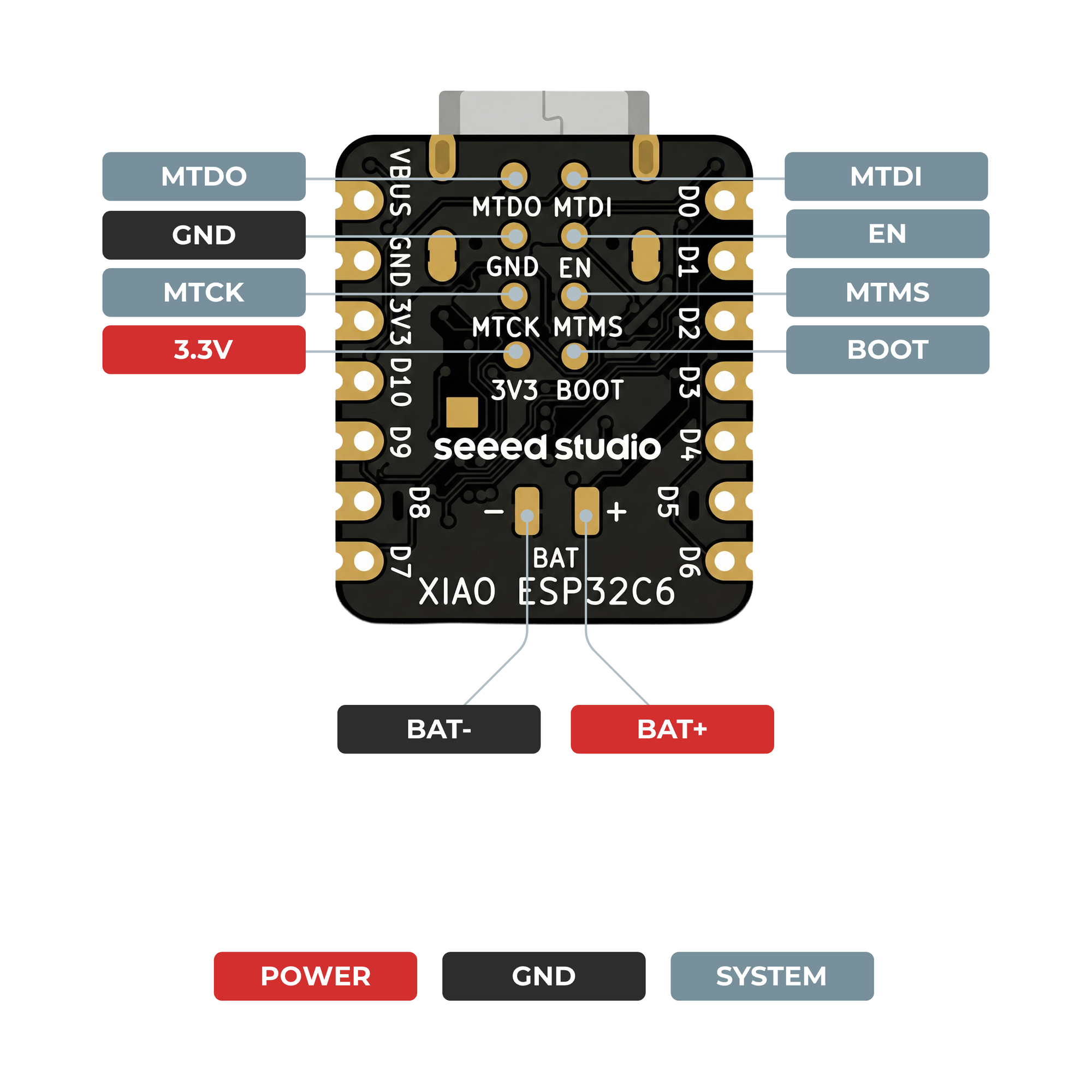 XIAO ESP32-C6 Board - Image 5